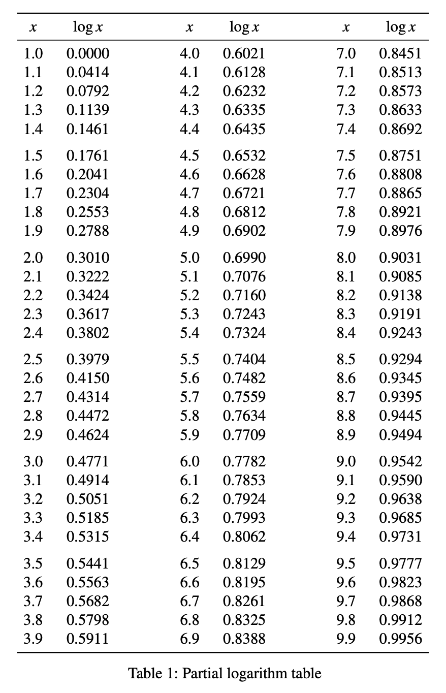 hmyz-sko-i-dovn-tra-vern-latex-spacing-in-tables-n-poj-plan-ta-vyk-benie